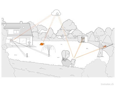 STIHL Connected Box