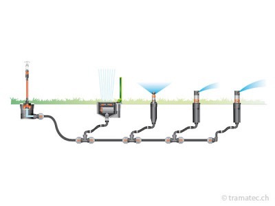 GARDENA Sprinklersystem L-Stück 25 mm